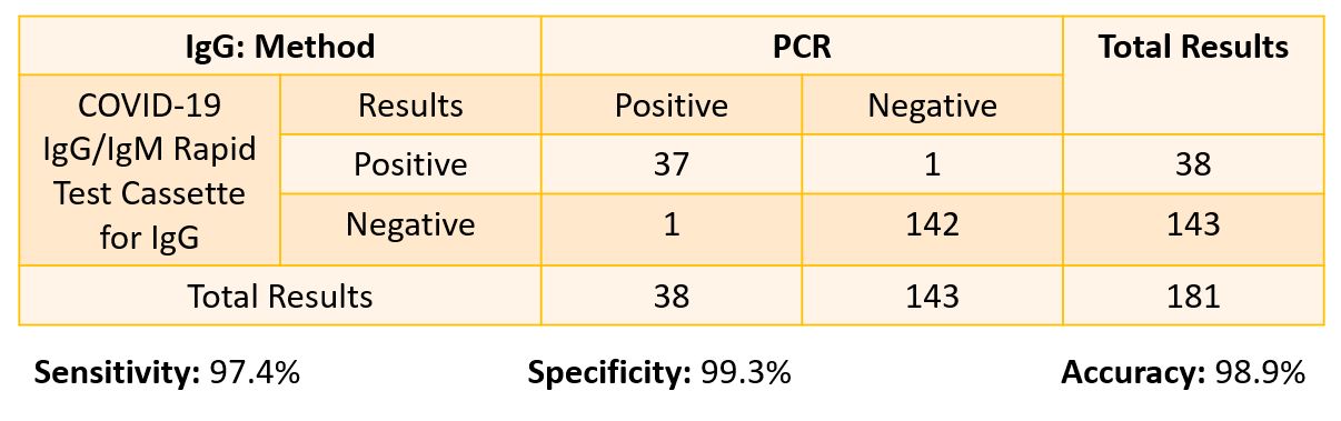 False Positive Covid 19 Rapid Test Results False
